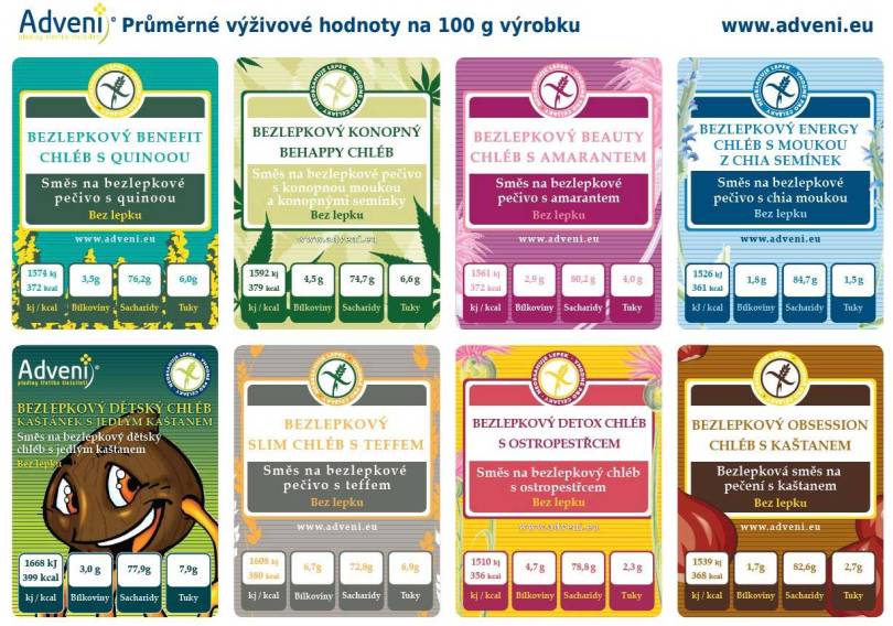 adveni_vyzivove_hodnoty