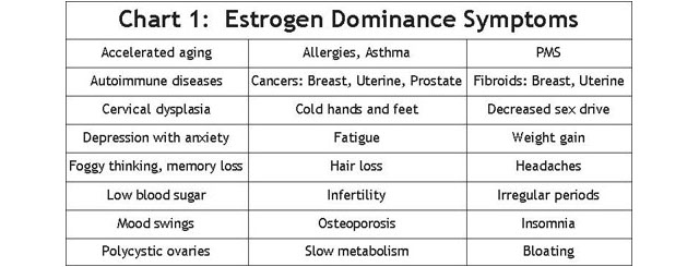 zdroj: dailyhealthpost.com