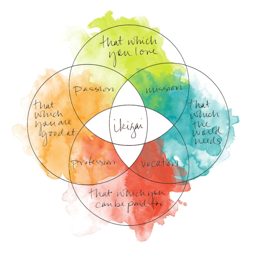 Zdroj:www.emikolawole.com